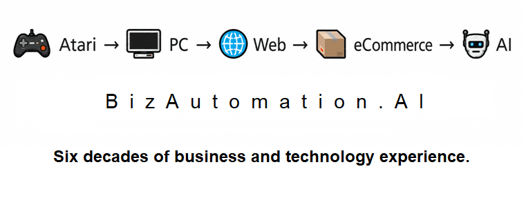 The Evolution of Consumer Technology